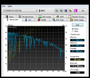 HDTune_Benchmark_ST3500641AS.png