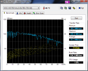 HDTune_Benchmark_WDC_WD7501AALS-00J7B0.png