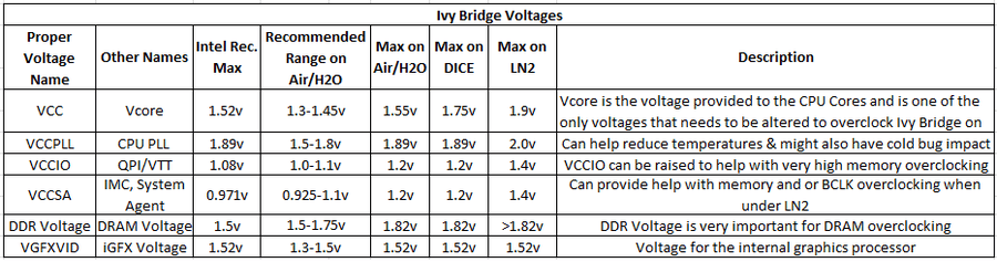 overclock.net_volts.png
