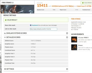15411 Cpu 4.5GHz +110 Core Default.jpg