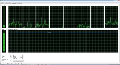 taskmanager-graph.jpg