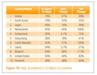 akamai-high-broadband.png akamai-high-broadband.png