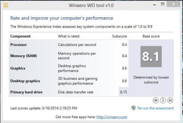 Win 8 WEI Score.JPG