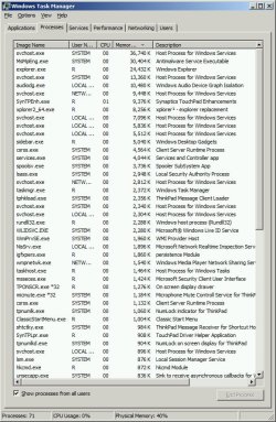 Processes by size Monday.jpg