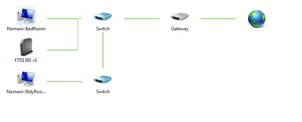 NetworkMapBedroom.PNG NetworkMapBedroom.PNG