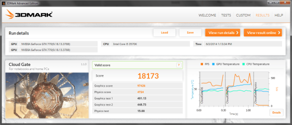 3DMark Advanced Cloud Gate Score.png