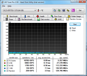 HDTune_Random_Access_OCZ-VERTEX_1370 Post Wiper.png