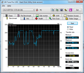 HDTune_Benchmark_OCZ-VERTEX_1370 Post Wiper.png