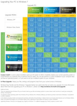 windows7-upgrade-chart.jpg windows7-upgrade-chart.jpg