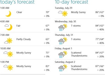 Local Weather 7-29-14.jpg Local Weather 7-29-14.jpg