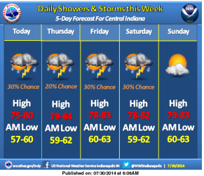 2014-07-30 10_56_05-IND Weather Story Display.png