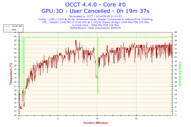 2014-09-29-11h10-Temperature-Core #0.png