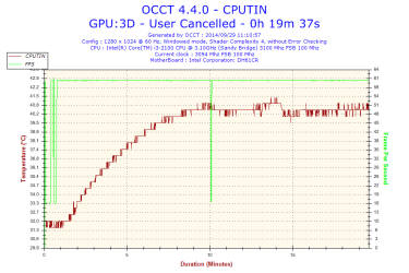2014-09-29-11h10-Temperature-CPUTIN.png