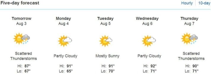 Weather-Aug.jpg Weather-Aug.jpg