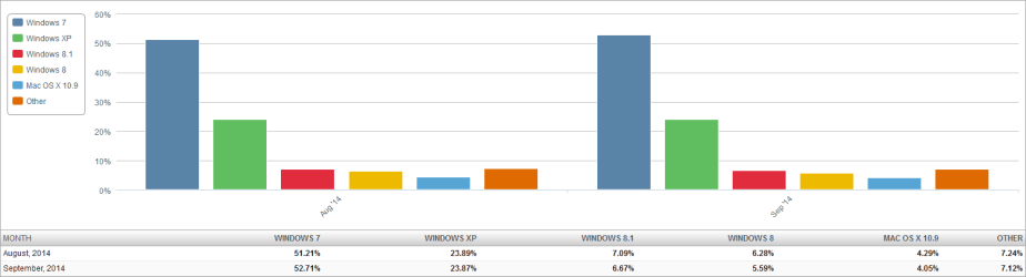 Market Share OS (2014-10-08) 2 Month Bar Chart.png Market Share OS (2014-10-08) 2 Month Bar Chart.png