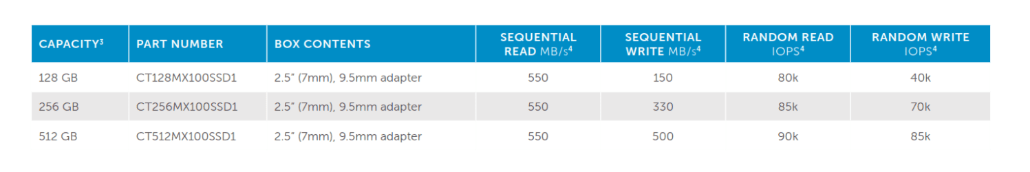 MX100 Specs.PNG
