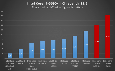 intel-5960x-cinebench-115.png intel-5960x-cinebench-115.png