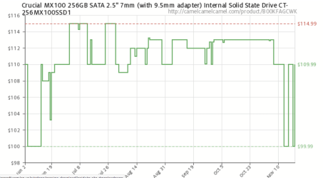 MX100 256 Price.PNG
