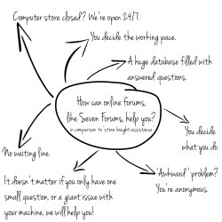 Mind map 2.jpg Mind map 2.jpg