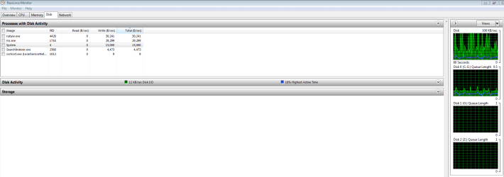 1. Processes with disk activity.png
