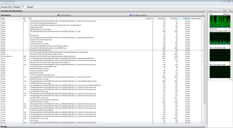 2. Disk activity (partial chart).png