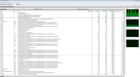 3. Disk activity (remainder of chart).png