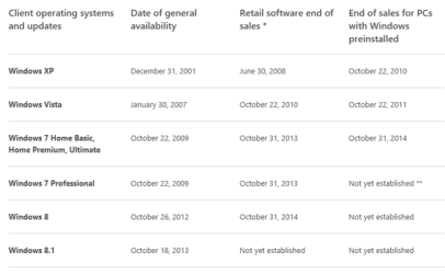 Windows7_lifecycle.png