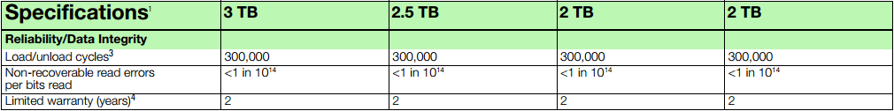 WD HDD Specs (2013 December).png