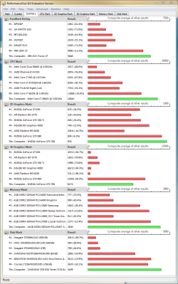 Passmark Summary.PNG