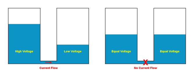 Current Flow.png Current Flow.png