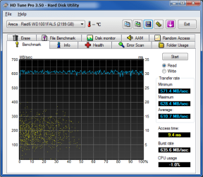HDTune_Benchmark_Areca___Raid6_WD1001FALS.png