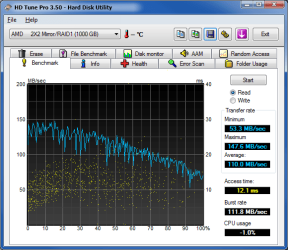 HDTune_Benchmark_AMD_____2X2_Mirror_RAID1.png