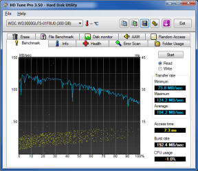 HDTune_Benchmark_WDC_WD3000GLFS-01F8U0.png