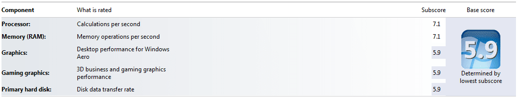Win7 exp scores no-over-clocking.PNG Win7 exp scores no-over-clocking.PNG
