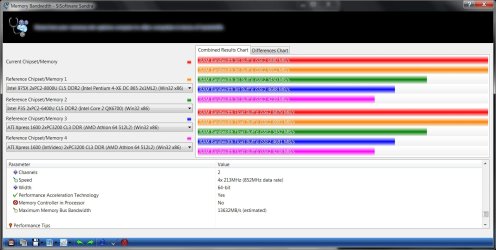 Memory Bandwidth Throuput 13,632Mbs.jpg