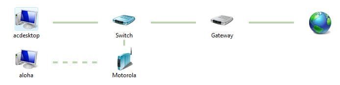 Network map.JPG Network map.JPG