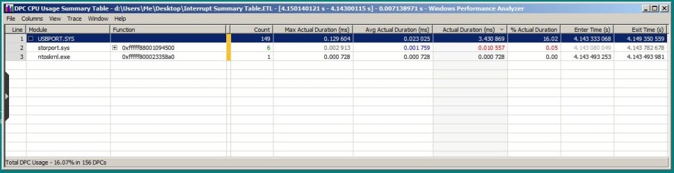 DPC Summary Table.jpg DPC Summary Table.jpg