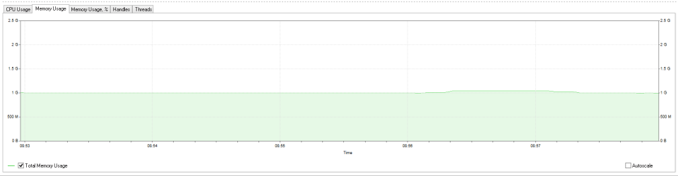 2015-03-02 08_57_58-Remote Process Explorer - Business license.png
