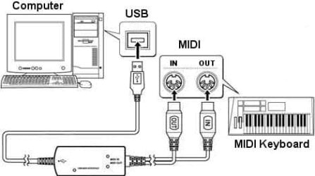 MIDI_Connection.jpg MIDI_Connection.jpg