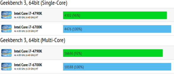 6700k_skylake_geekbench.png