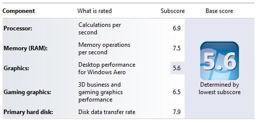 My Windows Experience Score.jpg