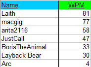 Leaderboard.PNG Leaderboard.PNG