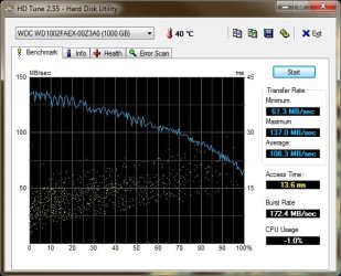 HDTune_WD_Black_RAID0_19-6-2015.jpg HDTune_WD_Black_RAID0_19-6-2015.jpg