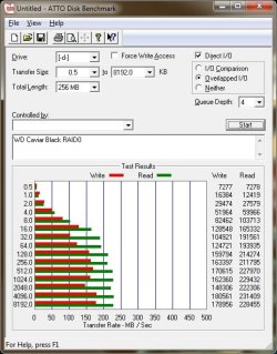 ATTO_19-6-2015-queue 4-WD Black RAID0.jpg ATTO_19-6-2015-queue 4-WD Black RAID0.jpg