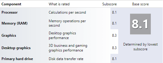 WEI Windows 8.1.png