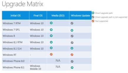 Windows-10-Upgrade-Path.jpg Windows-10-Upgrade-Path.jpg