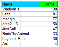 leaderboard.PNG leaderboard.PNG