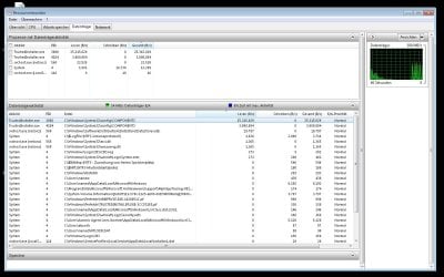 TrustedInstaller_Ressourcenmonitor.jpg
