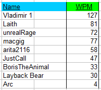 leaderboard.PNG leaderboard.PNG