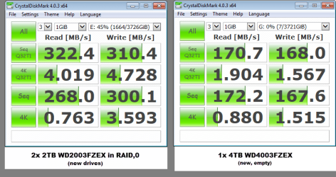 CrystalDiskMark v4.0.3-WD Black-2x2TB vs Single WD4003FZEX-Benchmark-11072015 101146.png CrystalDiskMark v4.0.3-WD Black-2x2TB vs Single WD4003FZEX-Benchmark-11072015 101146.png